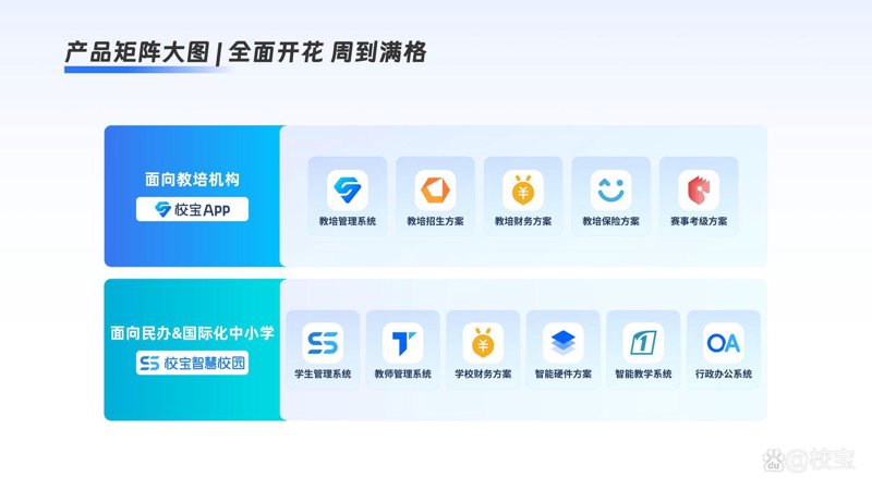 教育软件定制开发：引领智慧课堂新潮流